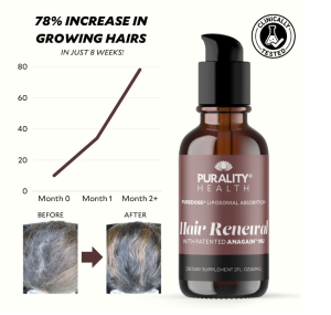Purality Health’s Breakthrough Beauty Compound